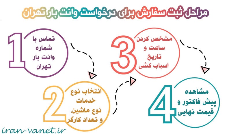 مراحل درخواست وانت بار تهران